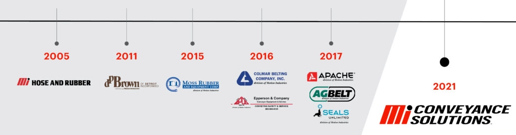 Motion Conveyance Solutions Timeline image