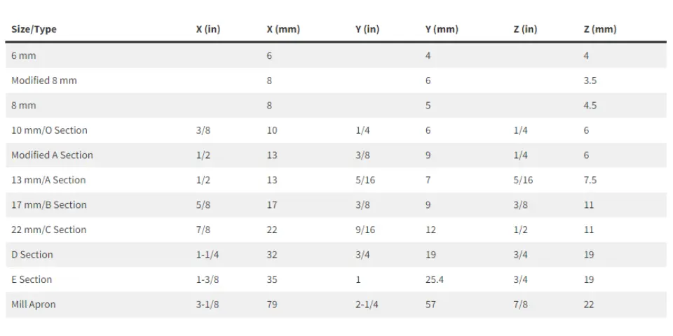 V-Guide sizing chart image